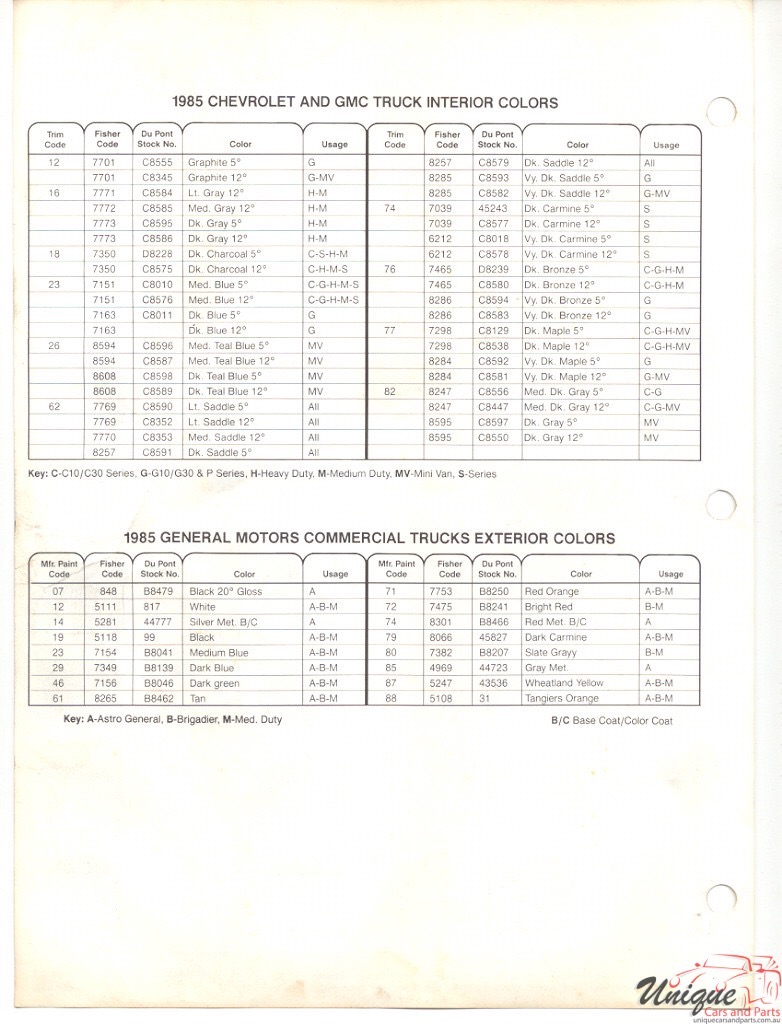 1985 GMC Truck Paint Charts DuPont 0 